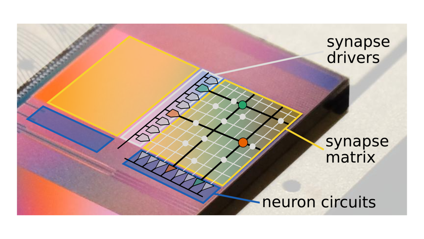 Schematic