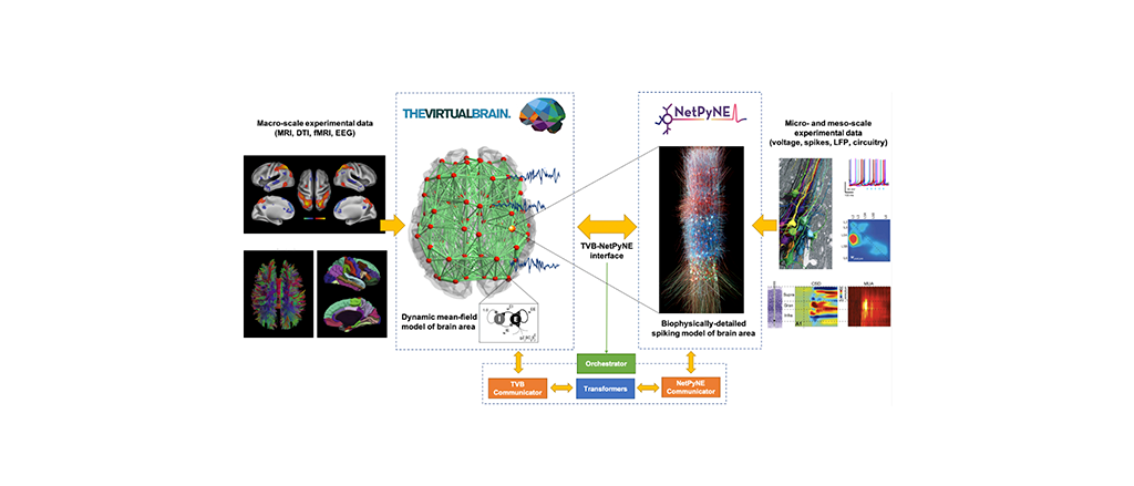 Co-simulation interface marks a new milestone for multiscale modelling