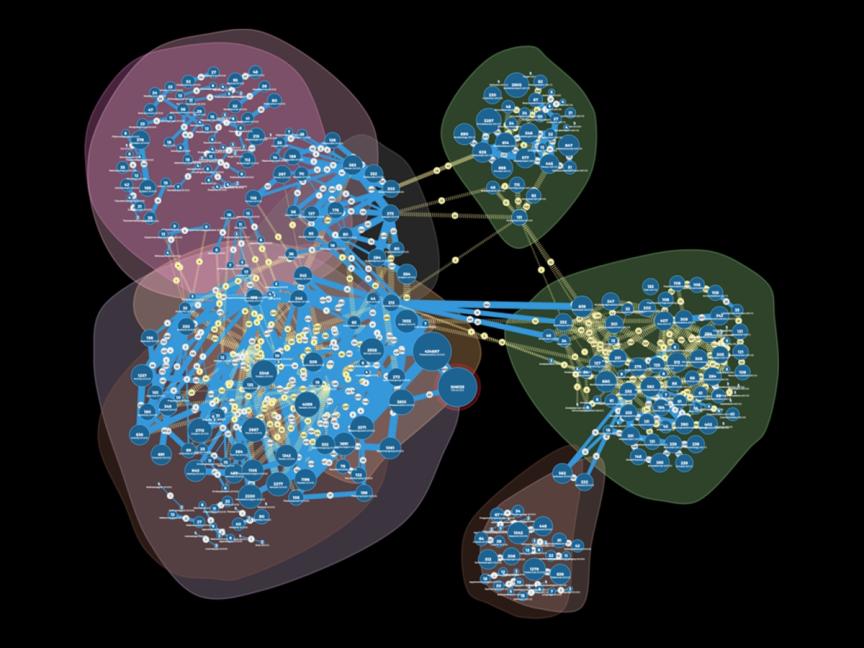 Knowledge Graph Statistics