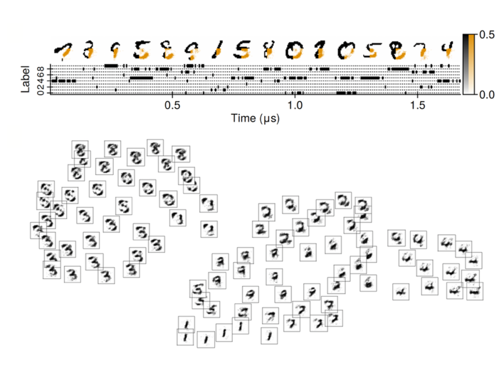 Visualisation of Spiking nanolasers dreaming of handwritten digits