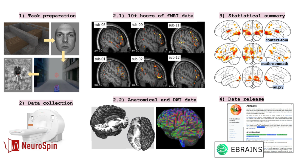 Overview of IBC Project