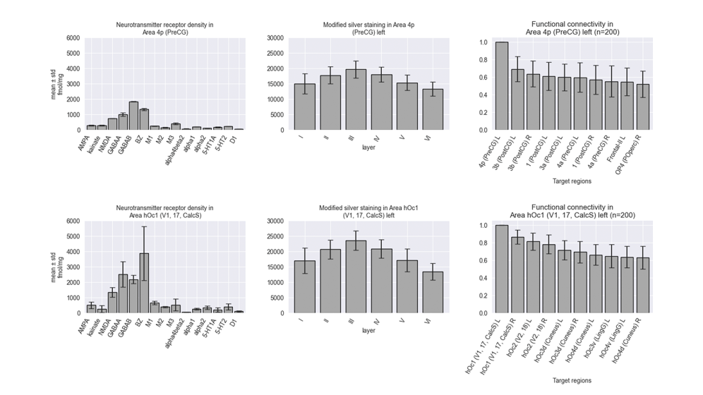 Image of bar charts